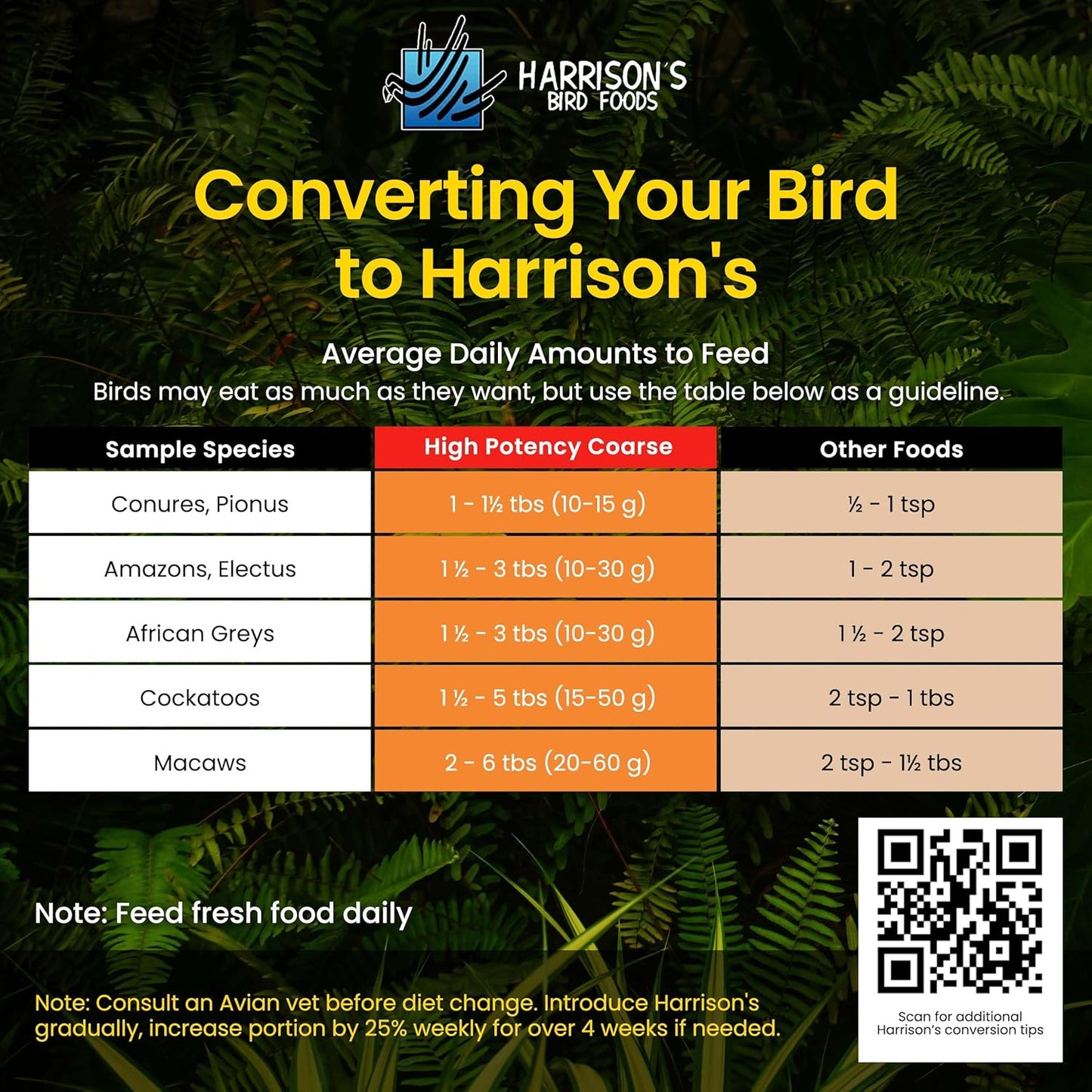 Harrison's Bird Foods High Potency Coarse—Maximum Nutritional Formula for Small to Medium Birds, Certified Organic Non-GMO Pet Bird Food, Vet-Developed, Suitable for All Life Stages, 454 g/ 1 lb